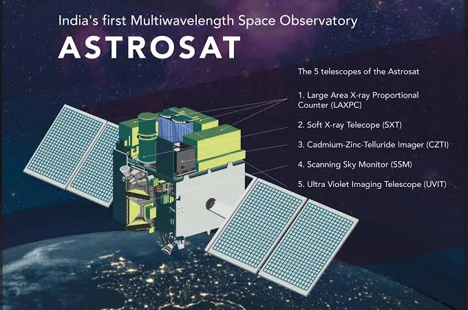 AstroSat – India’s First Space Observatory completes a decade