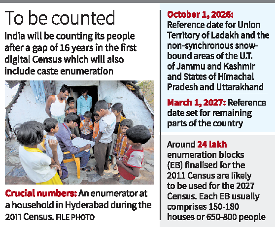 Census in India
