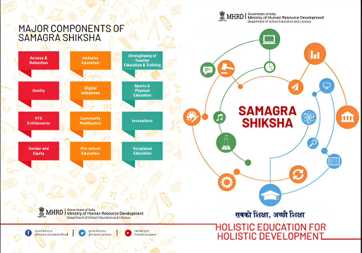 Samagra Shiksha Scheme (2021–26)