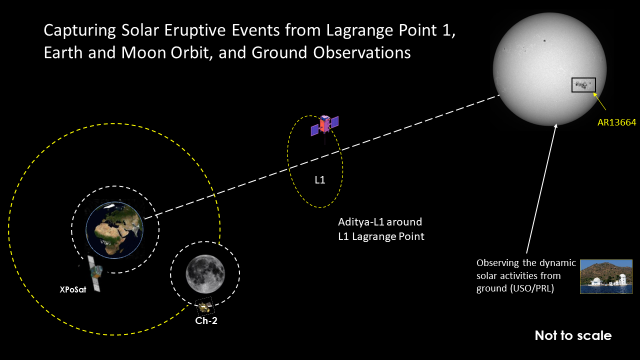Aditya-L1’s Breakthrough : 2024 Solar Storm