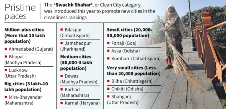 Swachh Survekshan 2024–25