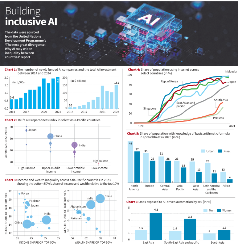 IMF AI Preparedness Index (AIPI) 