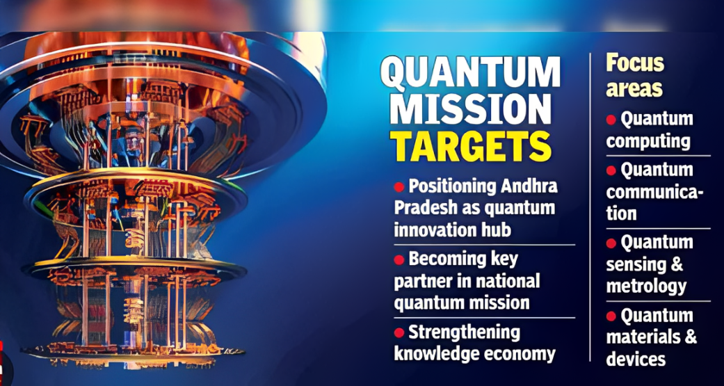 Amaravati Quantum Valley Declaration (AQVD) – Andhra Pradesh