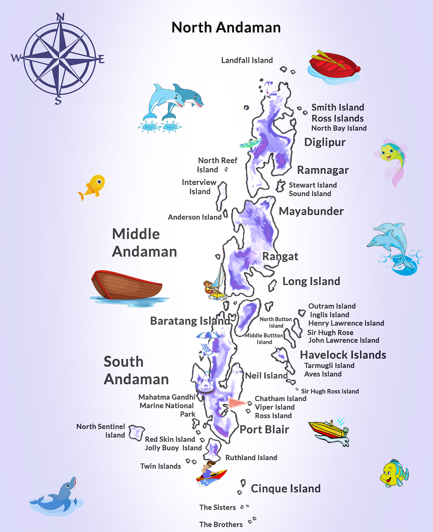 Andaman and Nicobar Tribes