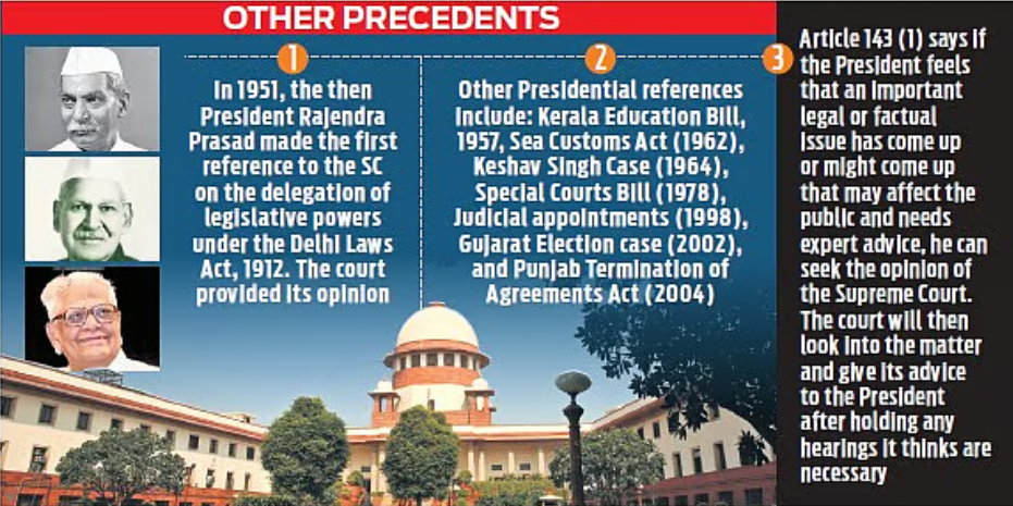 SC Notice on President and Governors’ Powers in Bill Assent Process