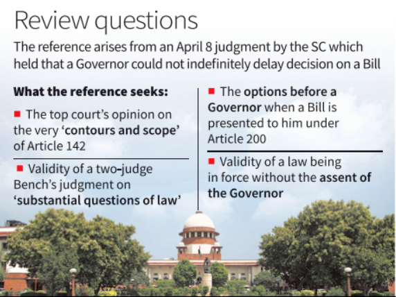Presidential Reference on Governor’s and President’s Powers