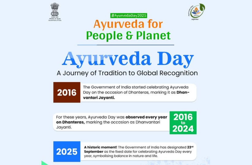 Ayurveda Day to be Observed on 23 September Annually (from 2025)