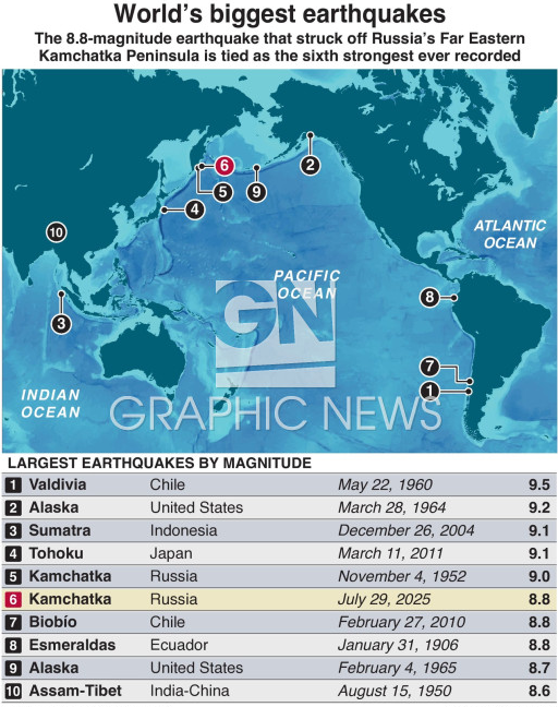 Russia Earthquake & Tsunami