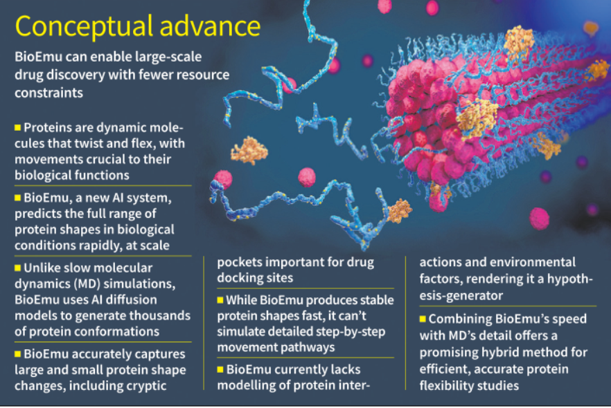 BioEmu: A Next-Generation AI System for Protein Flexibility Modelling
