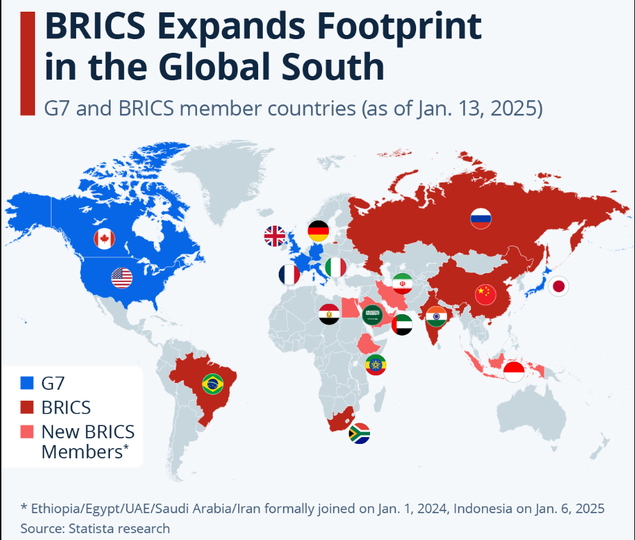 BRICS -  2025 Brazil Summit