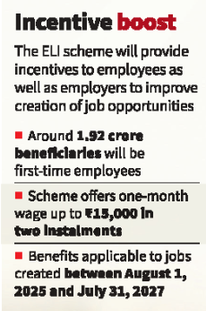 Employment-Linked Incentive (ELI) Scheme
