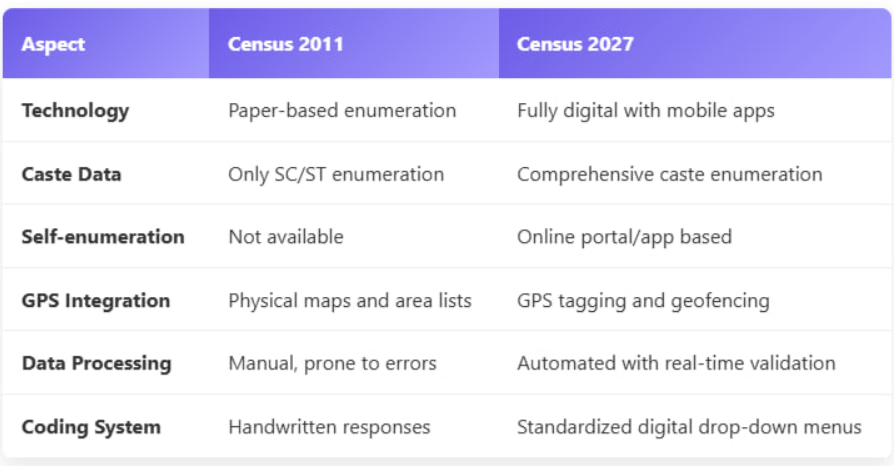 Census 2027: Retaining Urban Area Definition