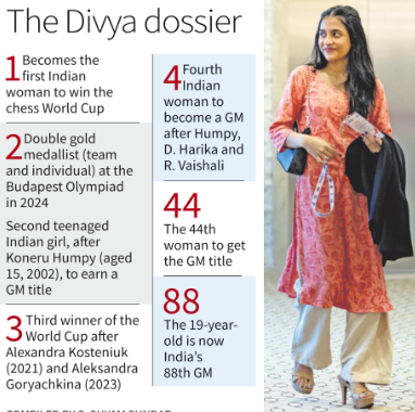 India’s First Women's Chess World Cup Winner - Divya Deshmukh