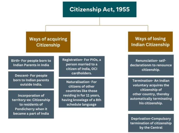 Govt. must register every citizen, issue IDs to them: Centre