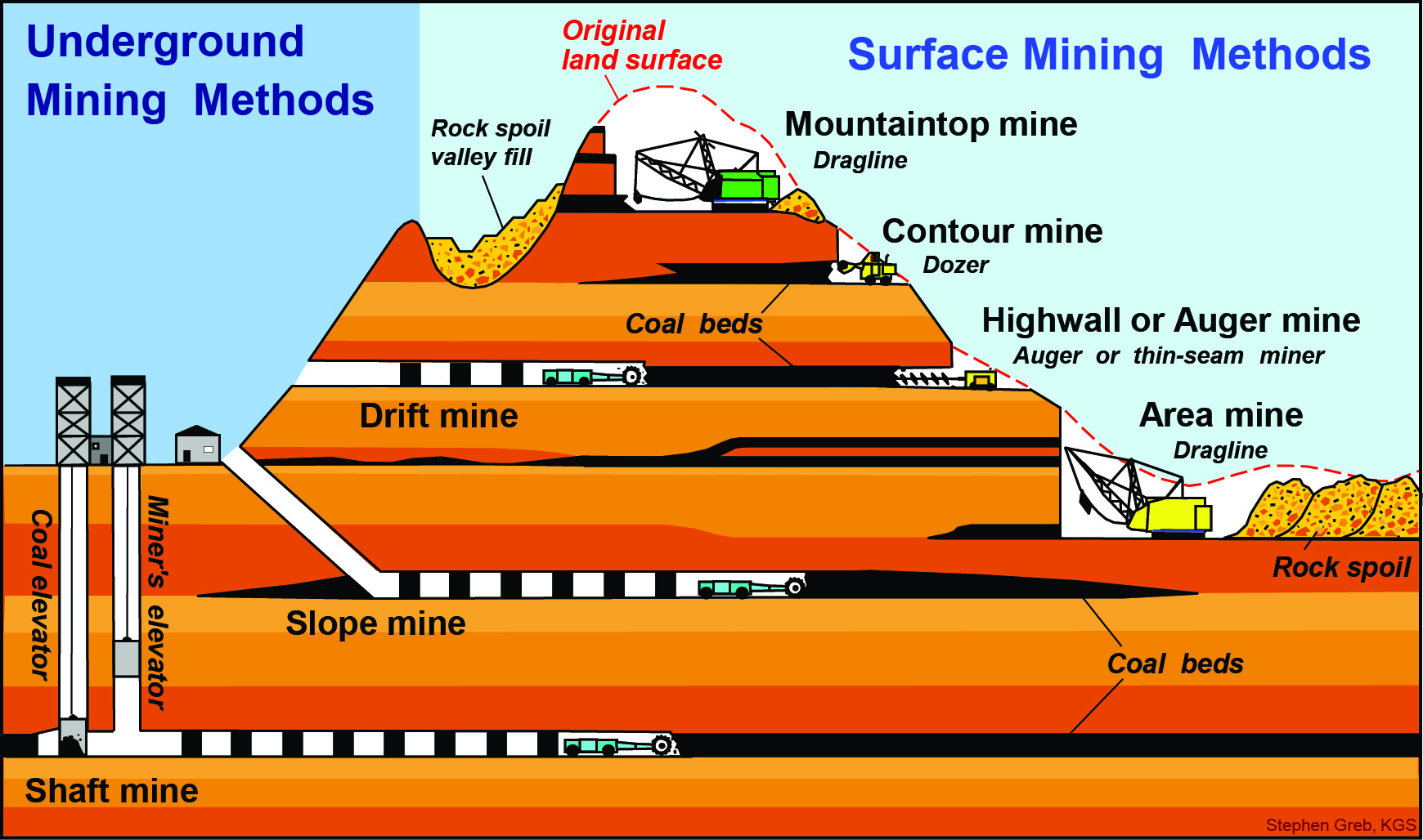 Underground Coal Mining in India: Benefits, Trends & Government Measures