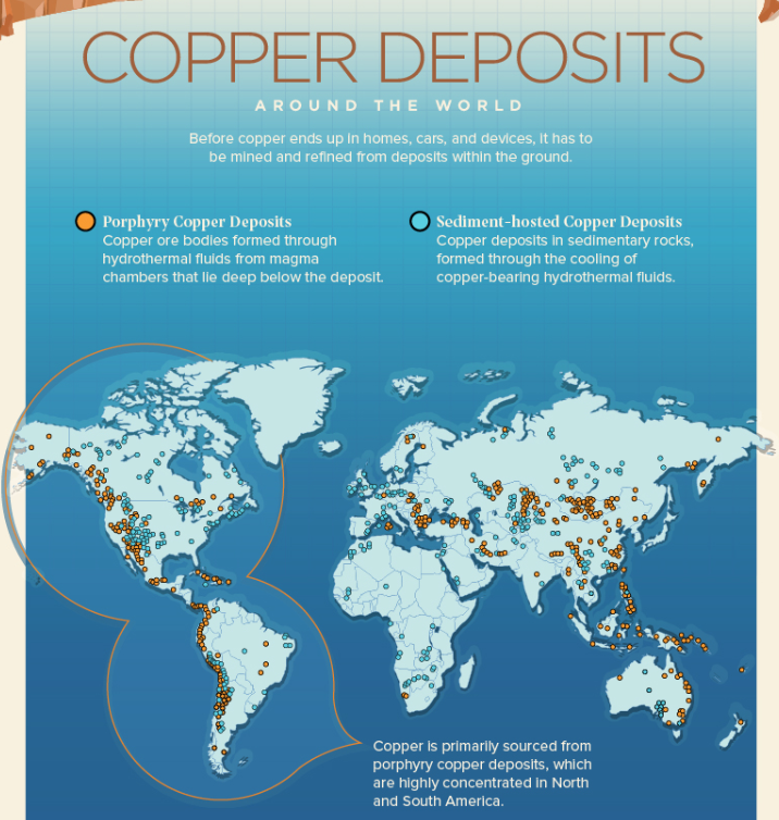 Copper Deposits Around the World