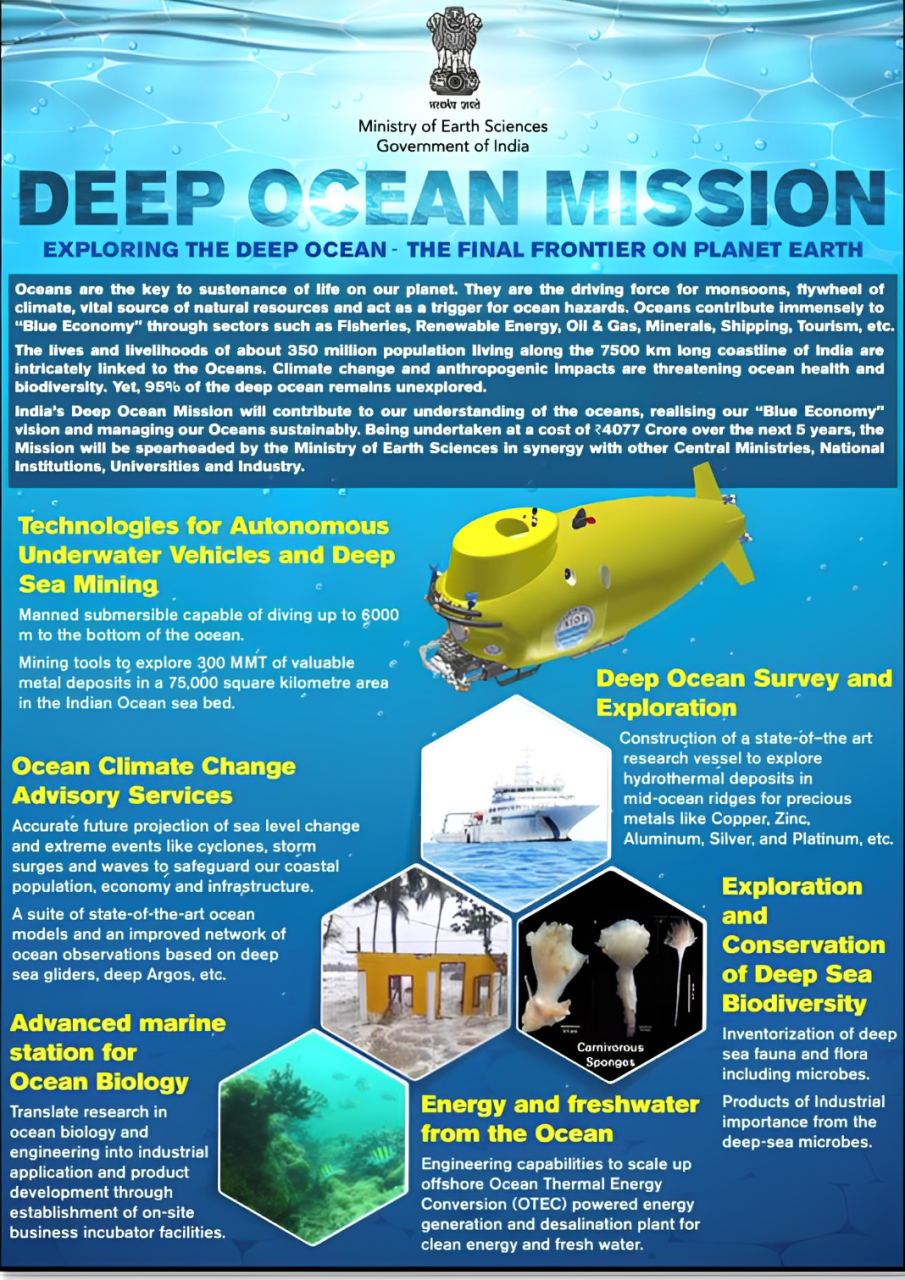 Indian Aquanauts – Record 5 km Deep Dive