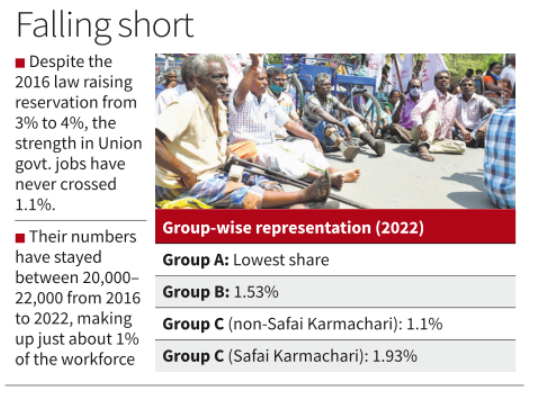 Representation of Persons with Disabilities in Union Government Jobs