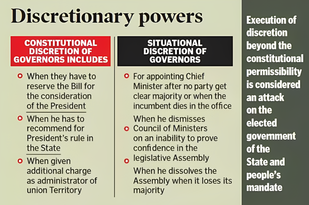 A-G on Governor’s Discretionary Powers