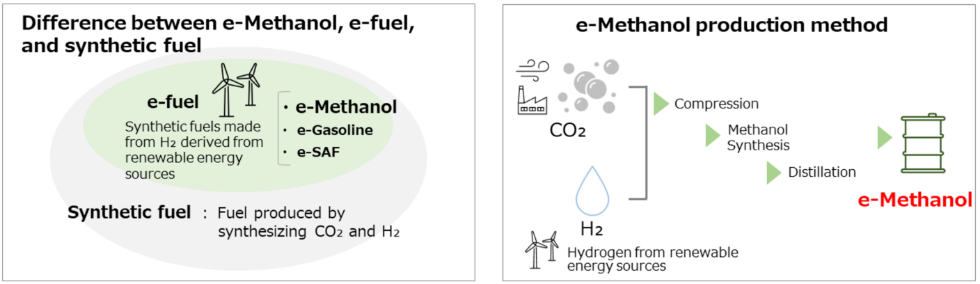 E-Methanol – A Renewable Fuel for Hard-to-Decarbonise Sectors