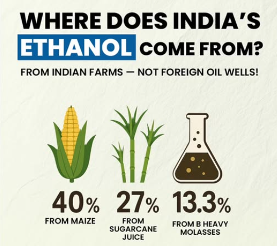 Ethanol Blending in India – Current Debate and Policy