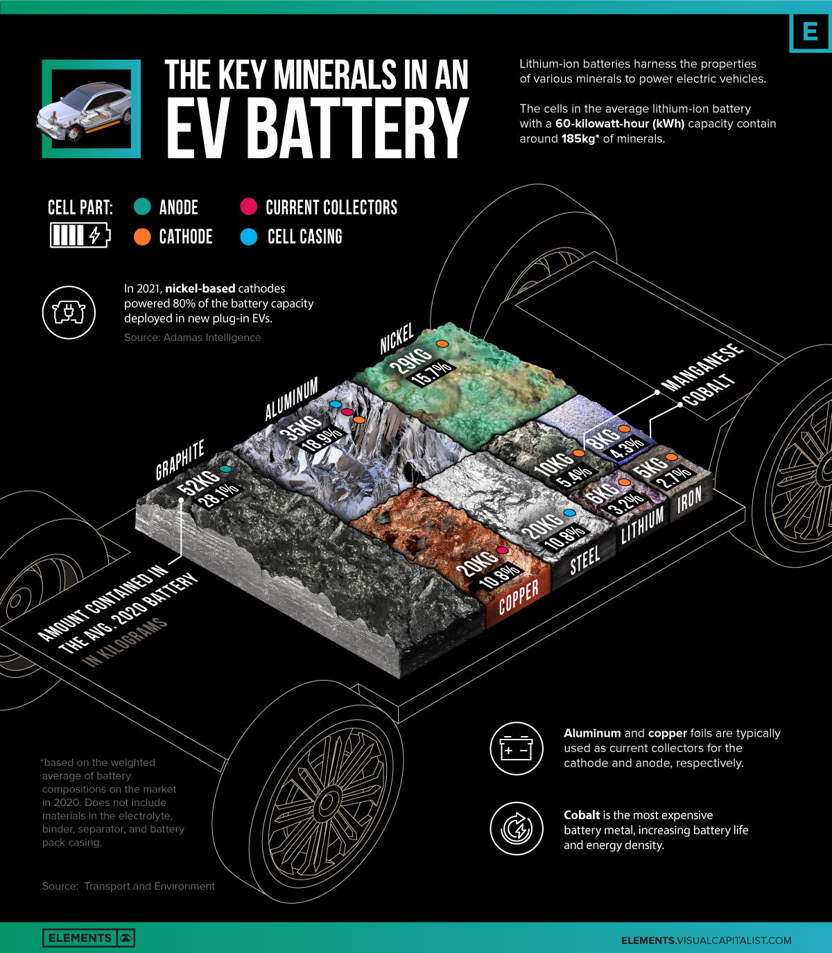 EV revolution and battery metals 