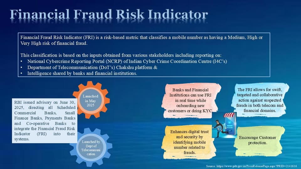 Financial Fraud Risk Indicator (FRI)