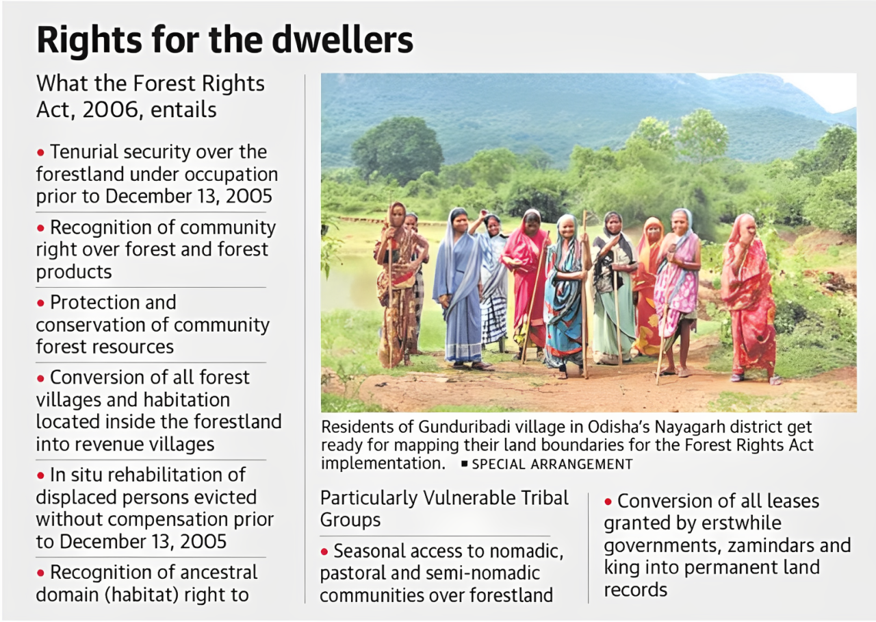 Balancing Rights and Conservation: Forest rights act