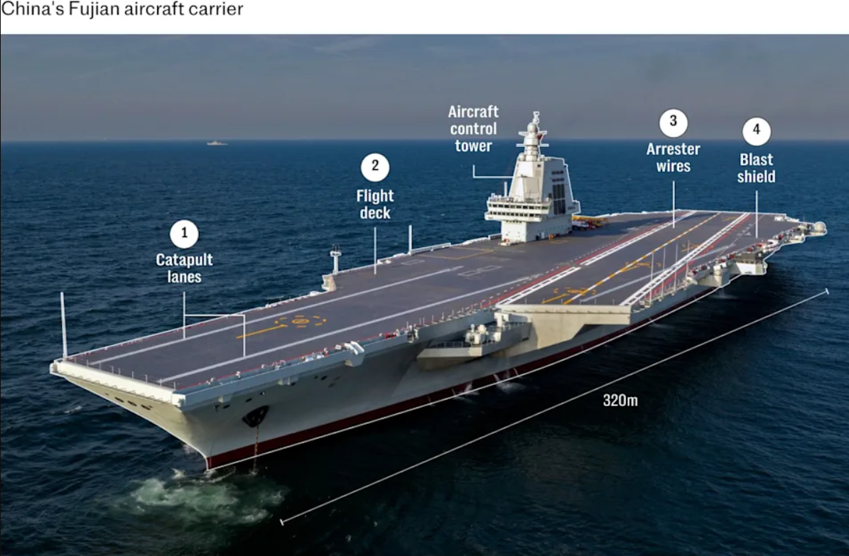 China Commissions Third Aircraft Carrier — Fujian