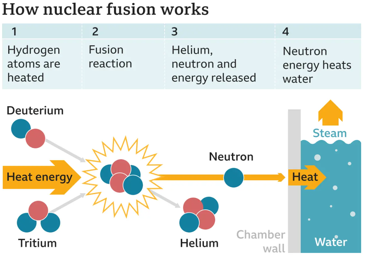 India’s Fusion Power Plans – Roadmap by  Institute for Plasma Research (IPR) Gandhinagar
