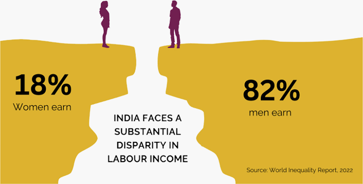 India’s Economic Ambitions and the Need for Better Gender Data