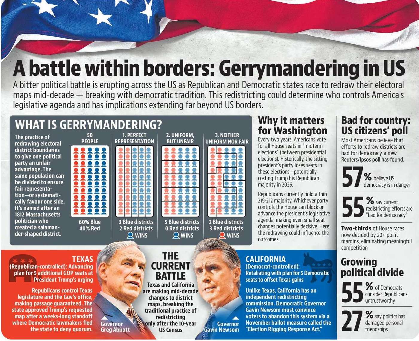 Gerrymandering