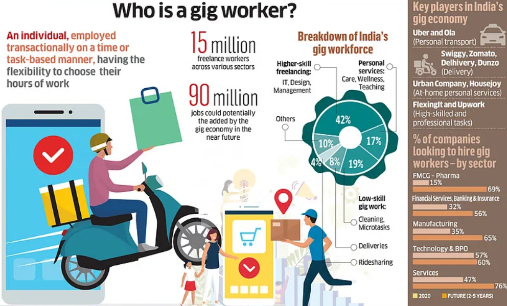 Gig workers and social security: 