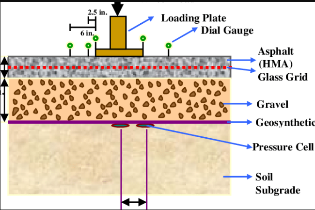 ‘Glass Grid Rapid’ Technology