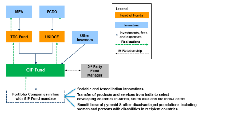 Global Innovation Partnership (GIP)