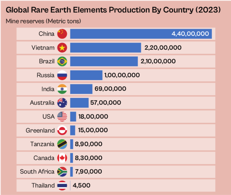 Rare Earth Mineral Discovery in Rajasthan (Bhati-Khera)