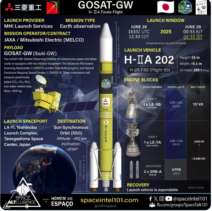 Japan's Final H-2A Rocket Launch