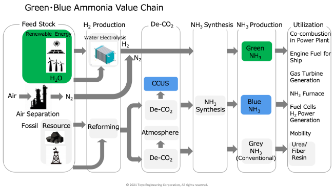 Blue-Green Ammonia: Cheaper and Greener