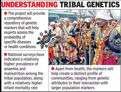  India’s first Tribal Genome Sequencing Project