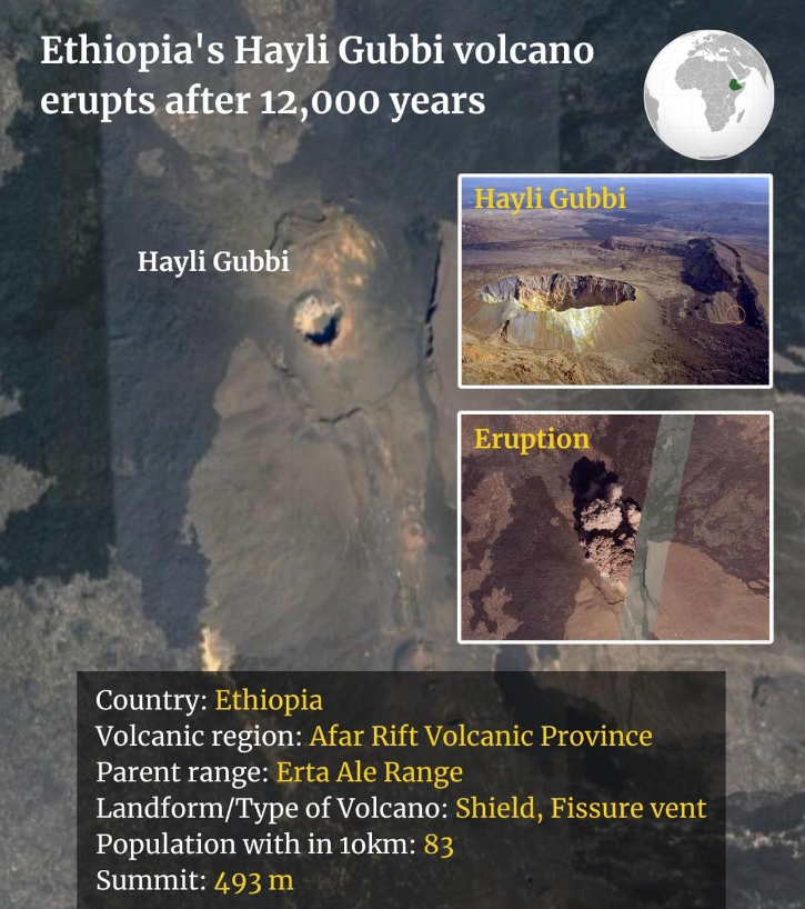 Ash cloud from Ethiopia volcano reaching India