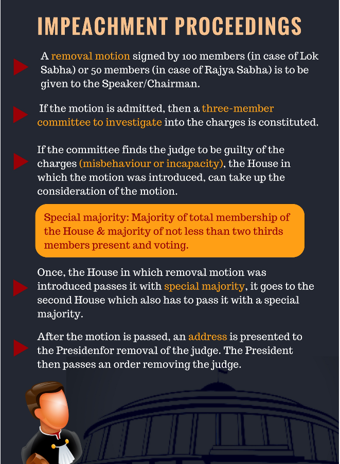 Impeachment process of Judge