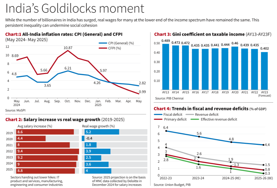 Is the Indian Economy Perfectly Balanced? 
