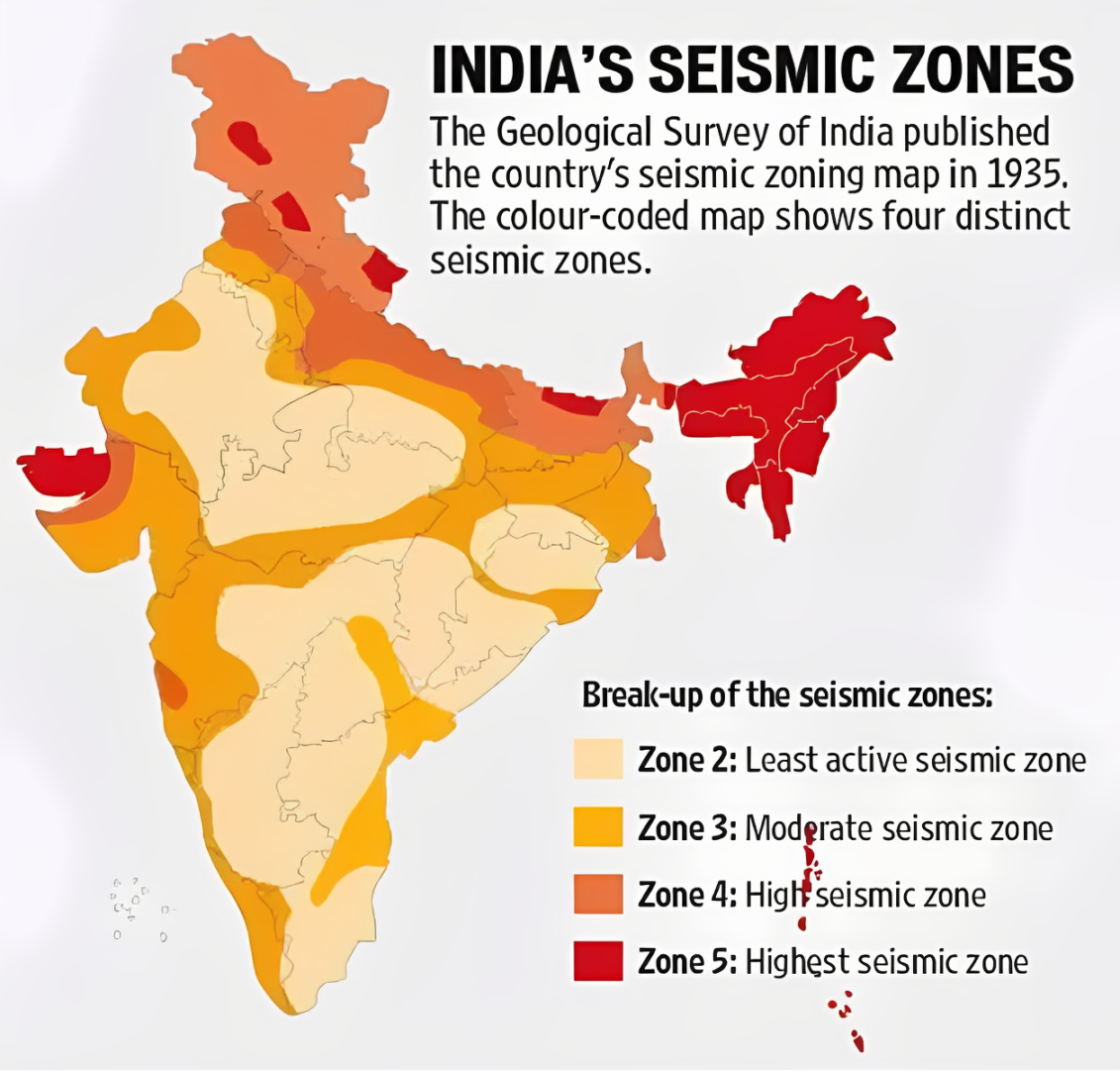 Building Seismic Resilience in India