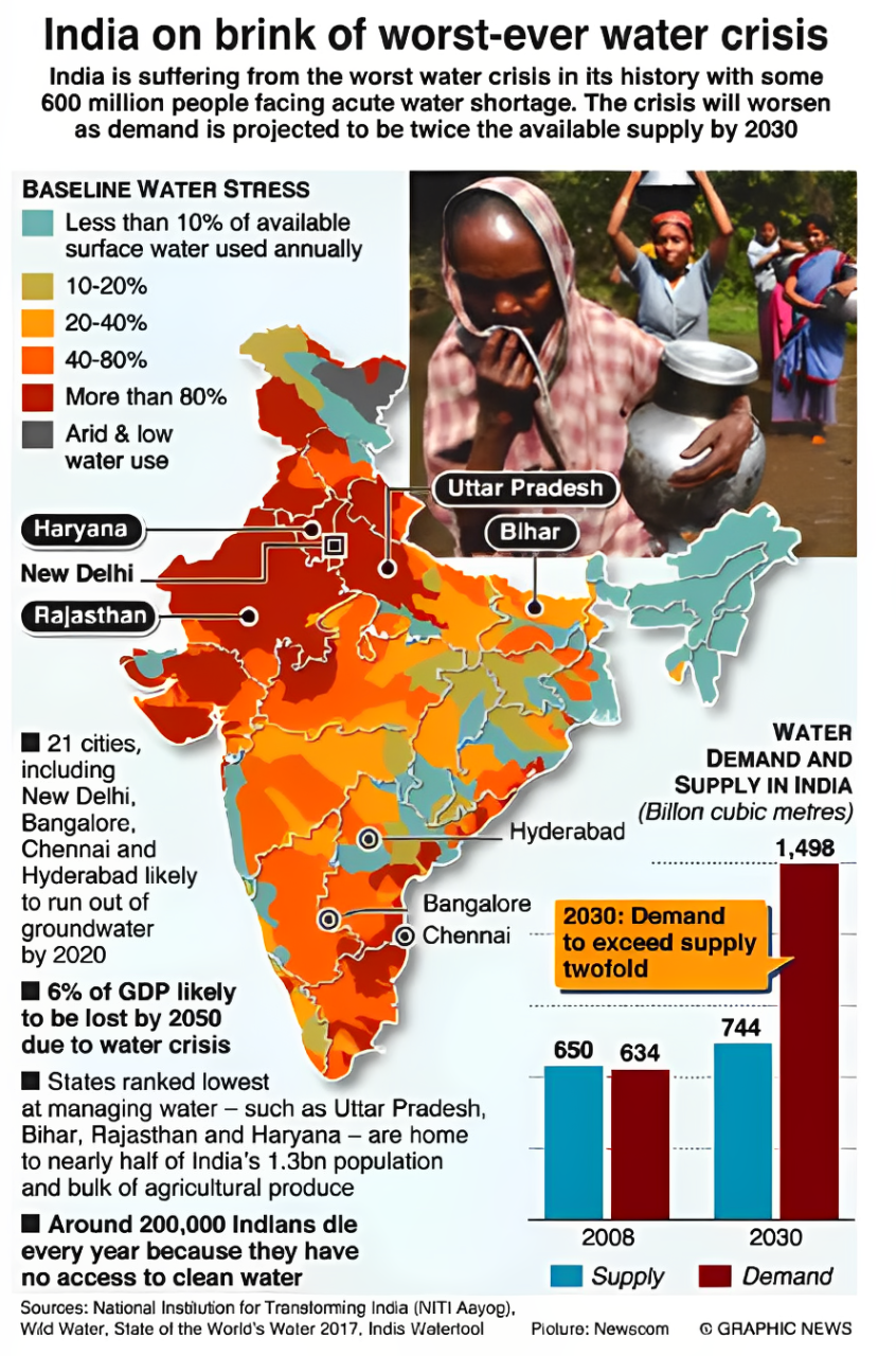 Karnataka's Groundwater Crisis