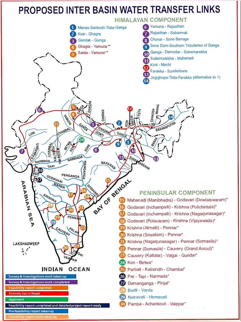 Godavari–Cauvery Interlinking 