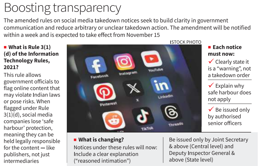 Amendment to IT Rules, 2021 — Accountability in Social Media Takedown Orders