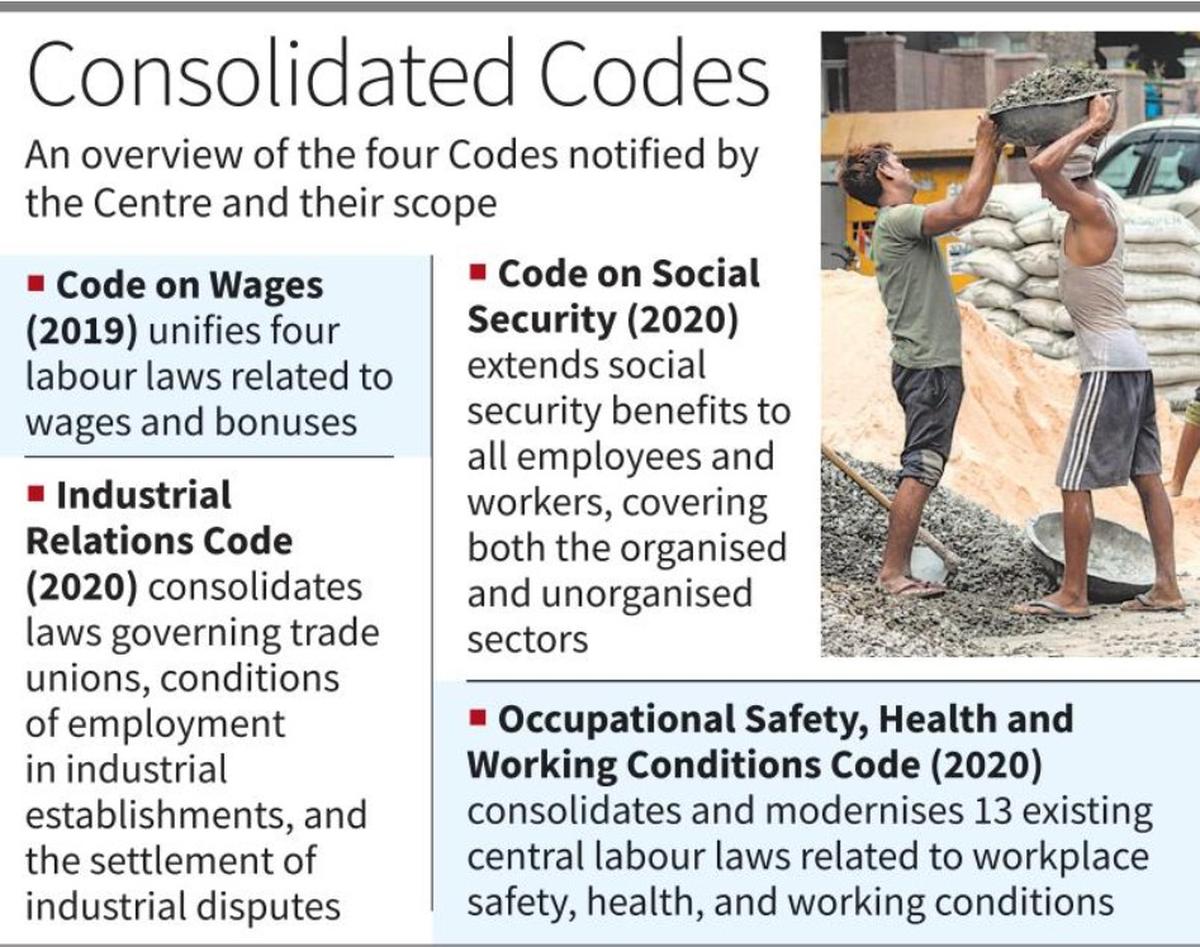 Labour Codes notified