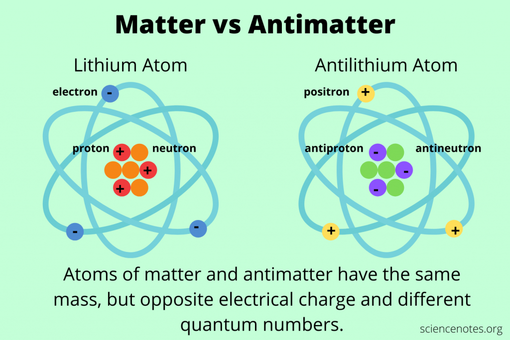 Universe’s Antimatter Mystery