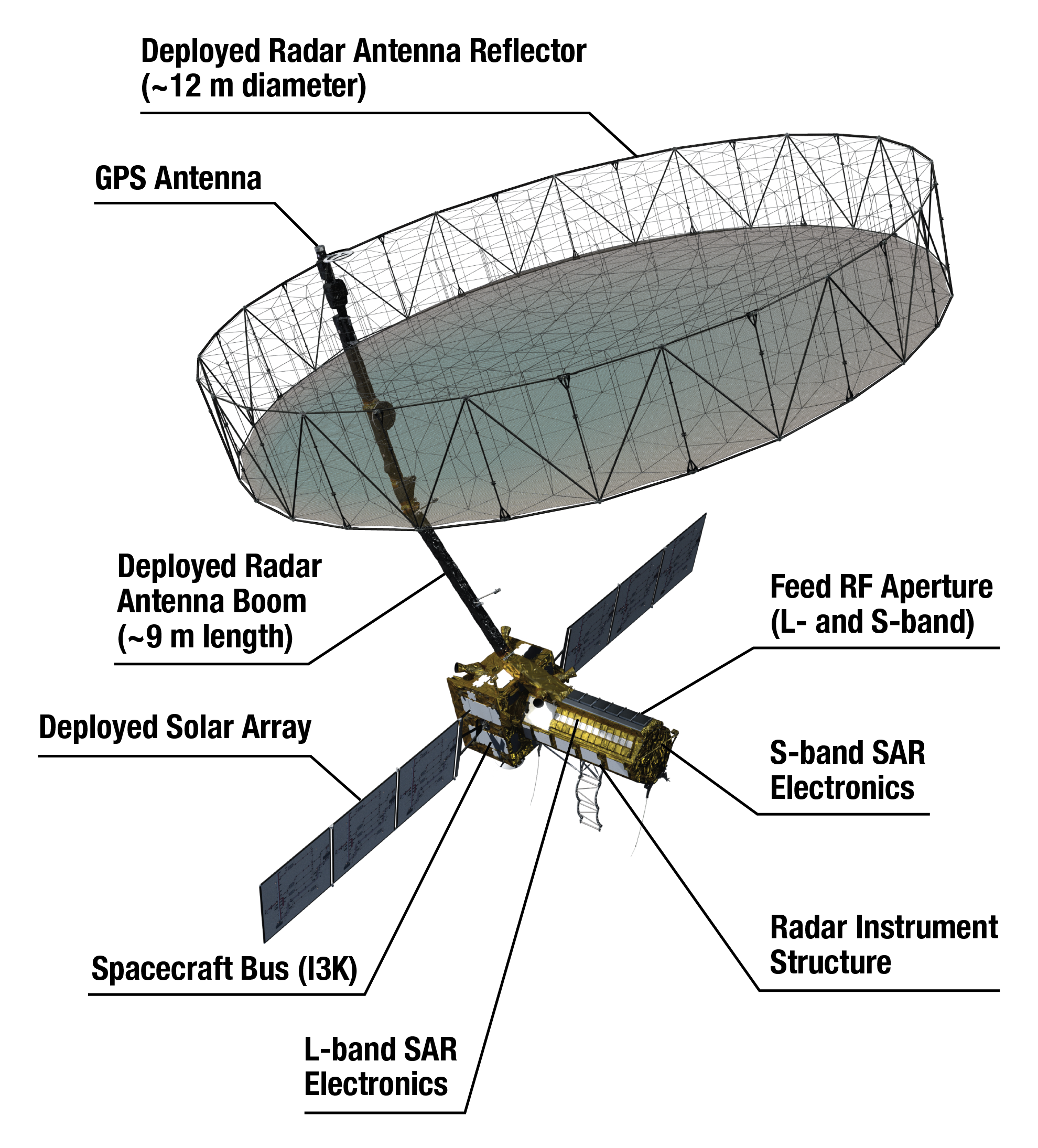 NASA-ISRO Synthetic Aperture Radar (NISAR) 