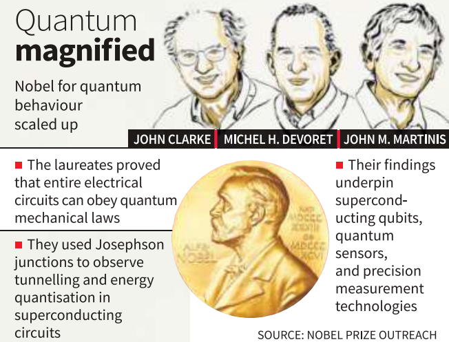 Nobel Prize in Physics 2025 — Quantum Tunnelling and Superconducting Circuits